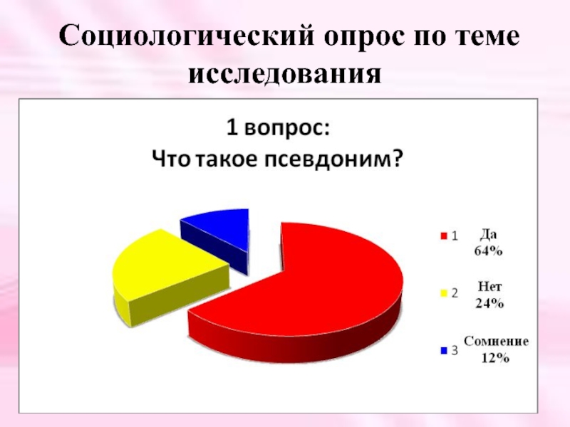 Социологический опрос темы и вопросы. Темы для опросов. Социологический опрос. Темы социологических опросов. Соц опрос.