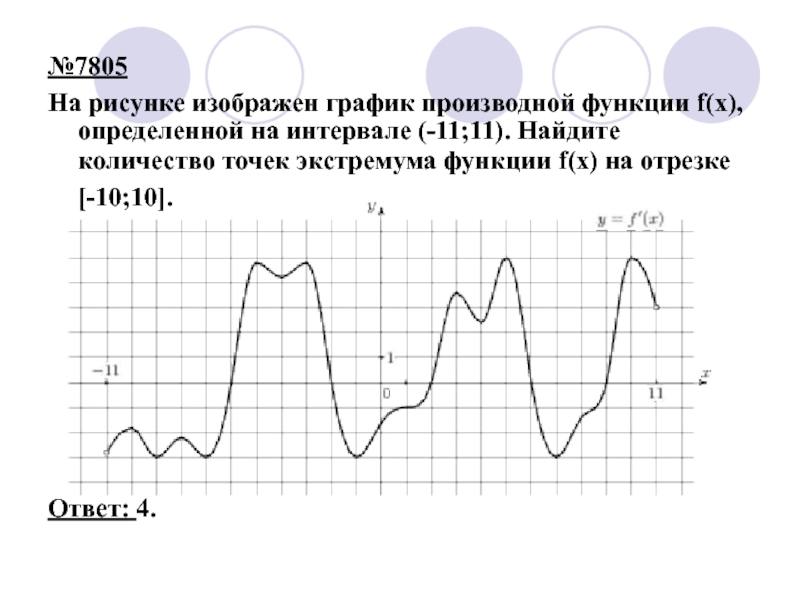 На рисунке изображен график производной определенной на интервале 11 3