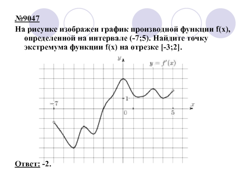 На рисунке 27 изображен график функции y f x определенной на интервале 5 8