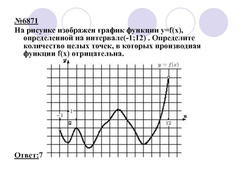 На рисунке изображен график функции определенный на интервале 1 13