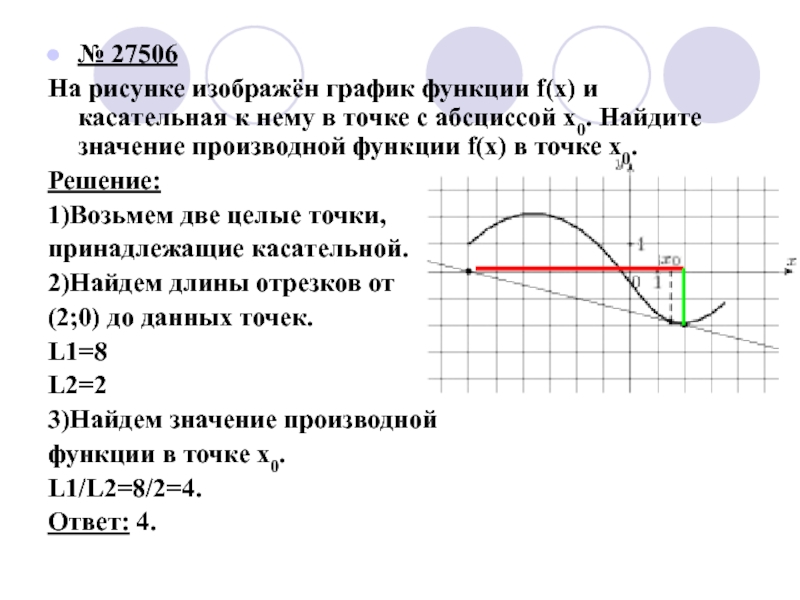 На рисунке изображен график функции касательная к графику проведенная в точке с абсциссой 4