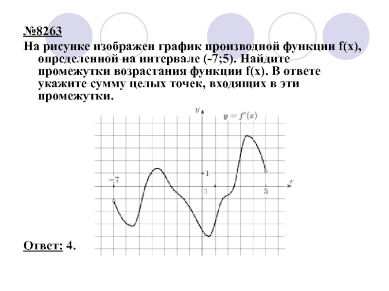 На рисунке изображен график производной функции y f x определенной на интервале 7 3