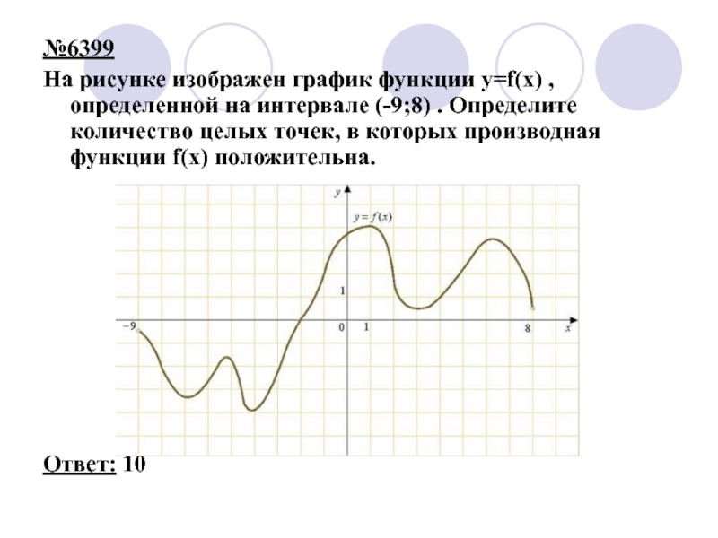 На рисунке изображен график функции производной функции определенной на интервале 2 9 найдите