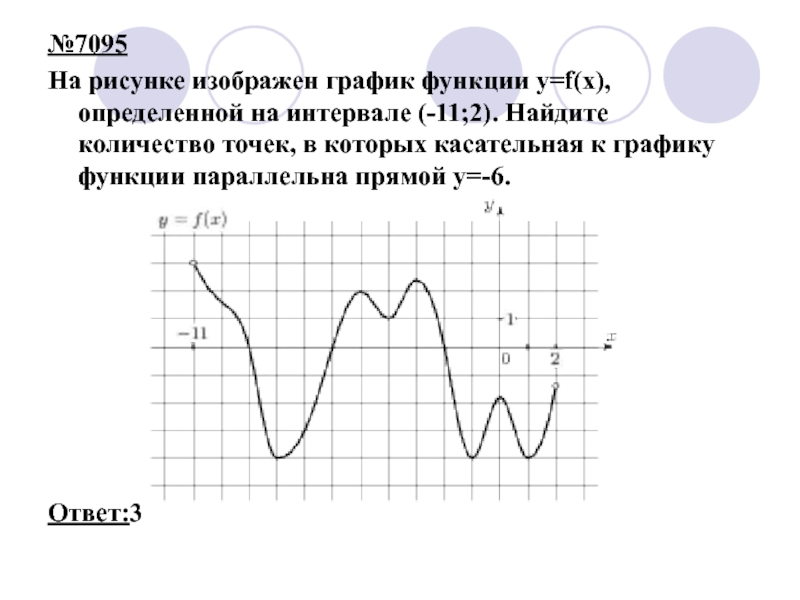 На рисунке изображен график функции y f x определенной на интервале 9 5 найдите количество