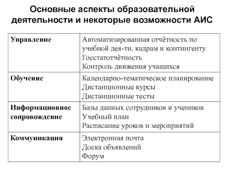 Аспекты образования. Основные аспекты педагогической деятельности. Основные аспекты деятельности. Аспекты педагогической деятельности.