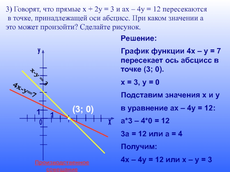 Параллельно прямой x y 0. Пересекающие оси. График пересекает ось абсцисс. Координаты пересечения с осью ох. График прямой y = 3.