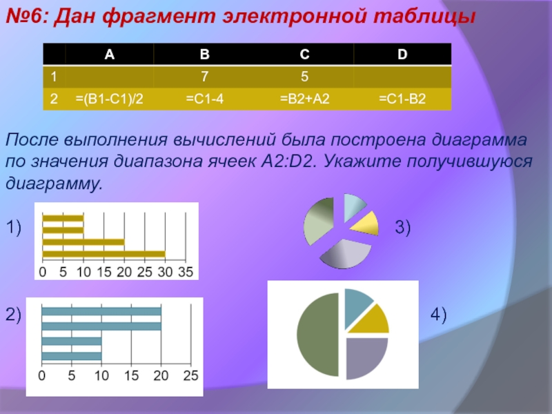 6 данные. 1/4 На диаграмме. Диаграмма по значениям диапазона ячеек a1:а4. Дан фрагмент электронной таблицы и диаграмма. Диапазон ячеек а2:d2.