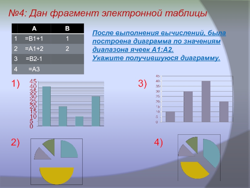 После выполнения вычислений была построена диаграмма по значениям диапазона ячеек a2 d2 укажите по