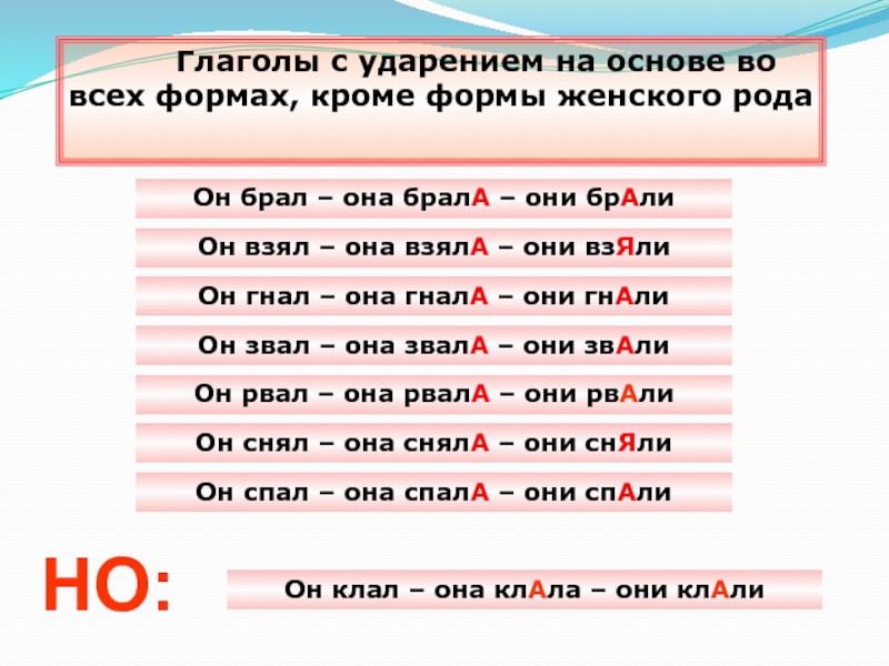 Брало ударение в слове. Глаголы женского рода. Ударение в глаголах женского рода. Ударение в глаголах женского рода прошедшего времени. Женщина в глаголах.