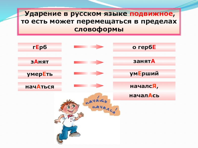 Подвижное ударение в русском языке. Русское ударение.