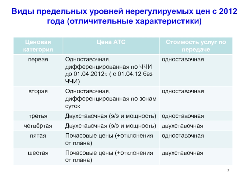 Виды предельных показателей