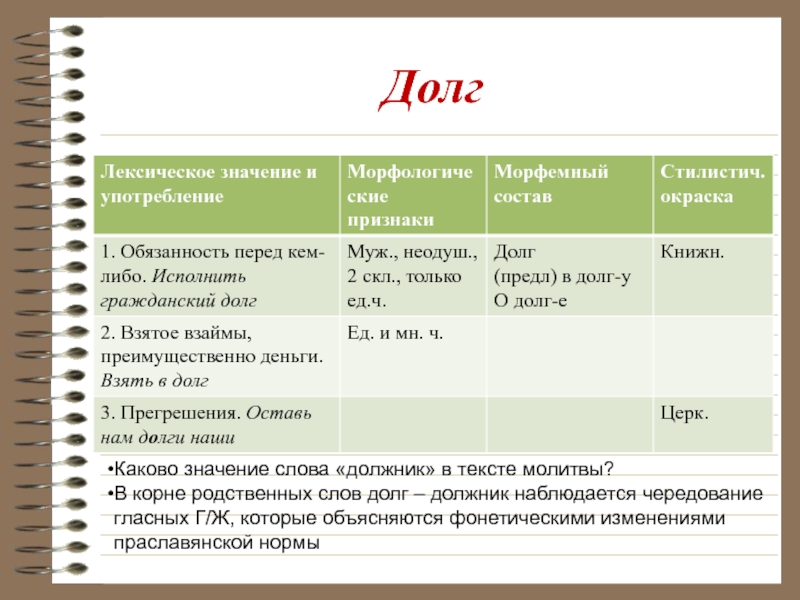 Что означает долг. Значение слова долг. Значение слова долгдолг. Слово долг. Определение слова долг.