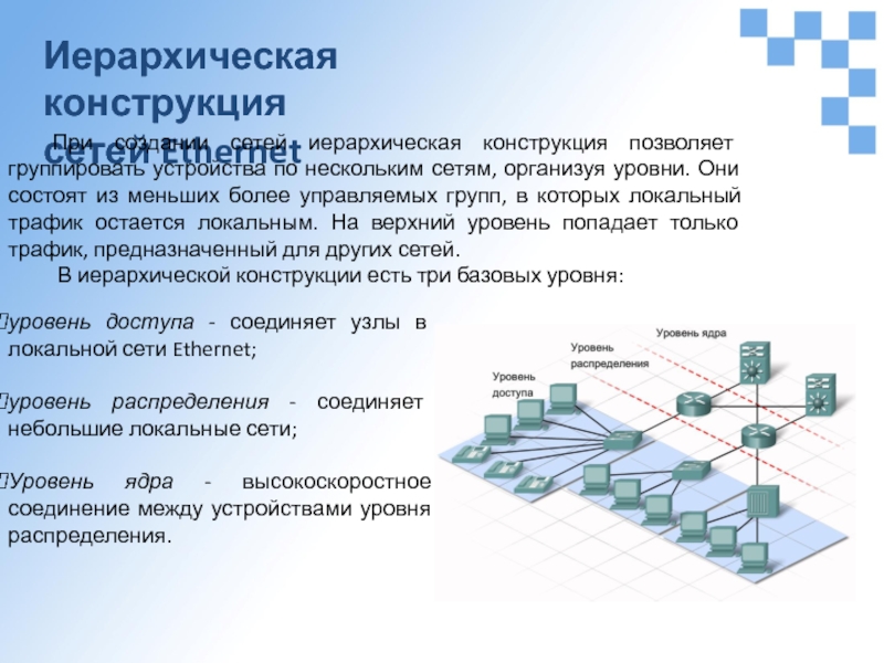 Схема сети иерархическая