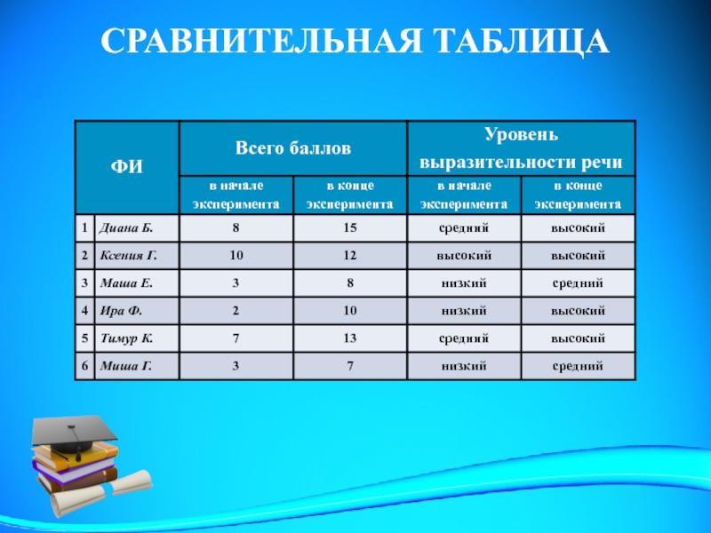 Библиотека таблица сравнения. Таблица Дианы.