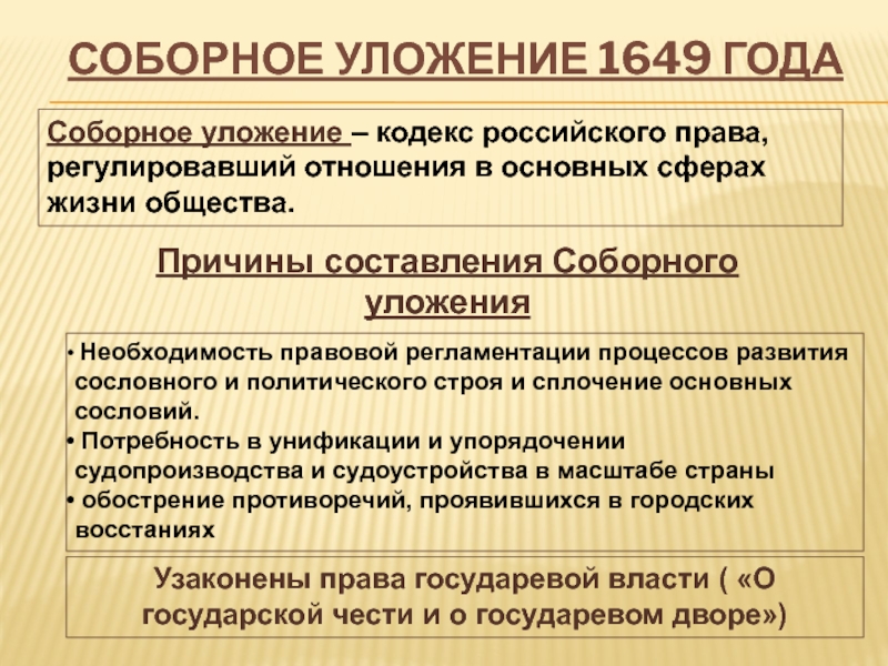 Уложение 1649