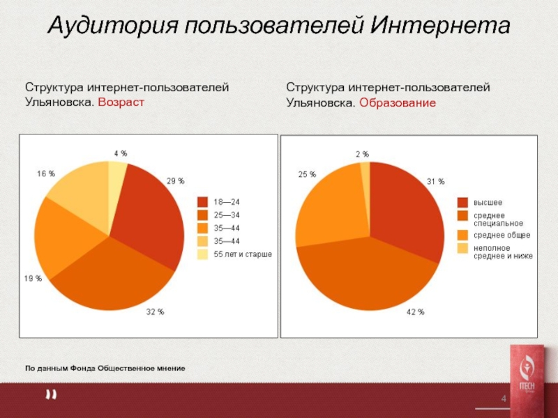 Целевая аудитория пользователей интернета. Структура пользователей интернета. Структура общественного мнения. Структура пользователя,. Аудитория всех возрастов.