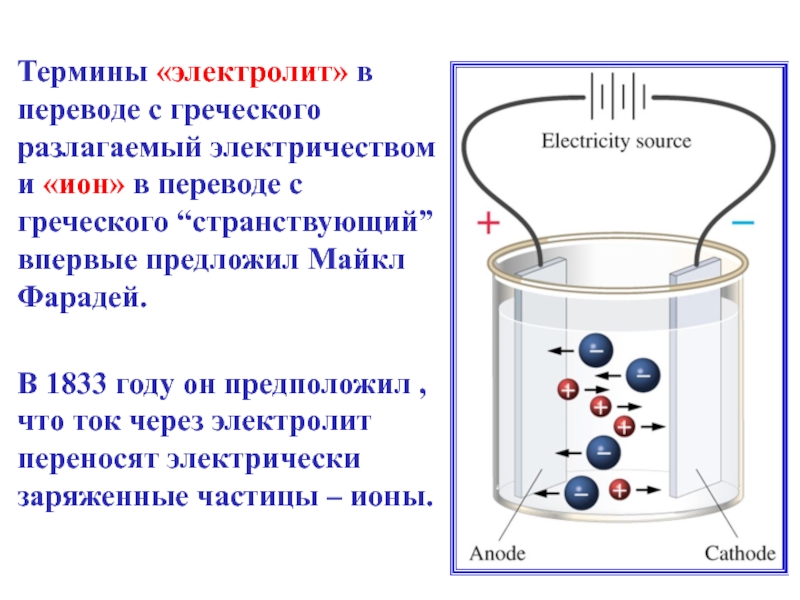 Прохождение тока через электролит