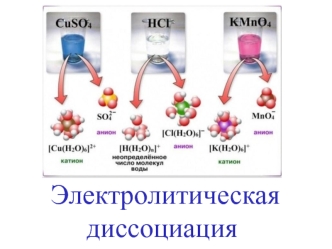 Электролитическая диссоциация