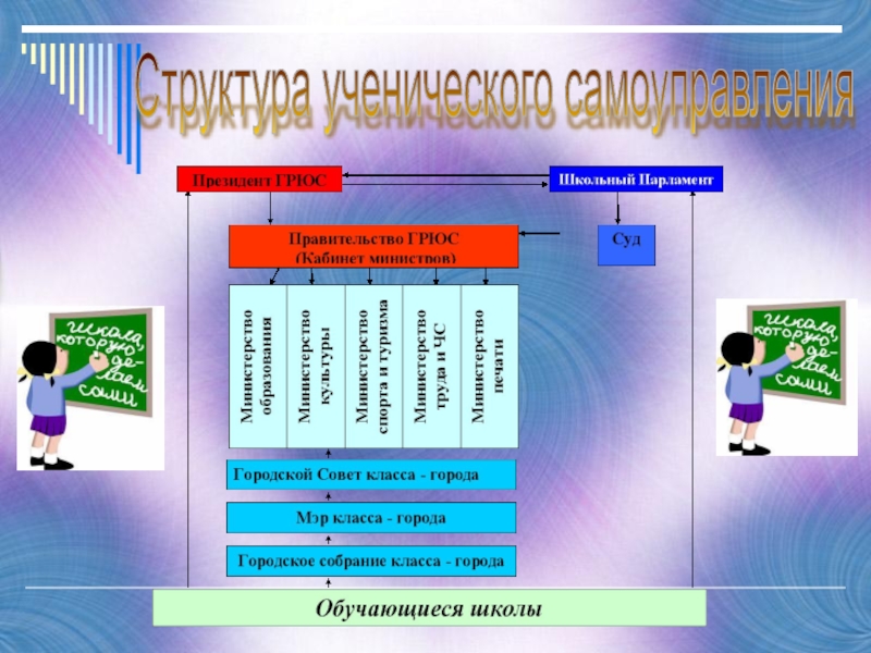 Ученическое самоуправление презентация