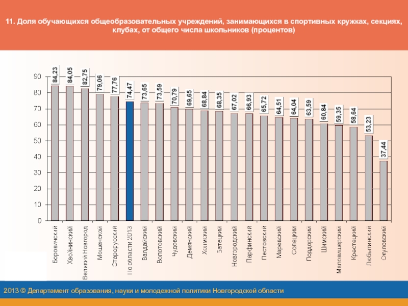 Число школьников в России.