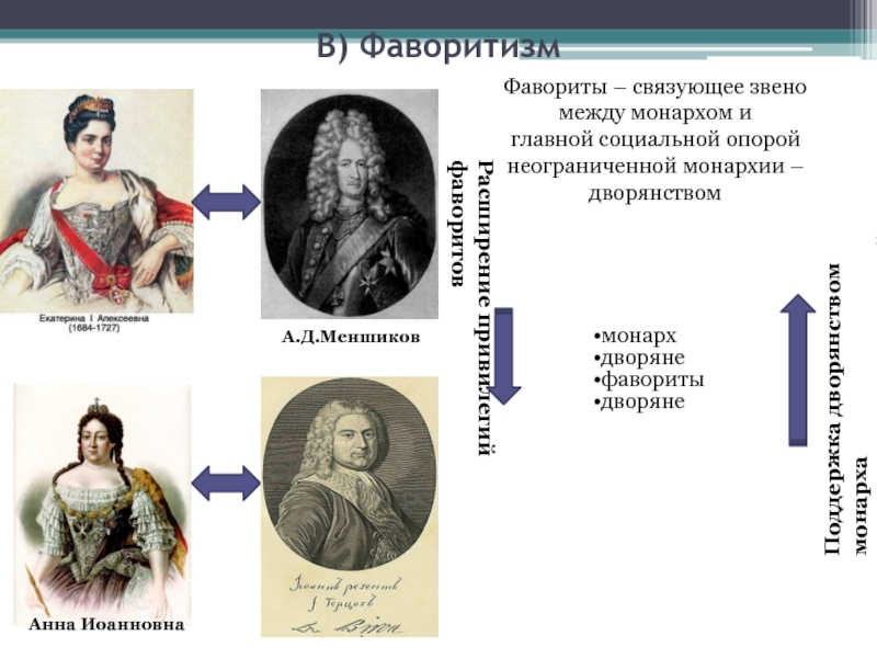 Фаворитизм картинки для презентации