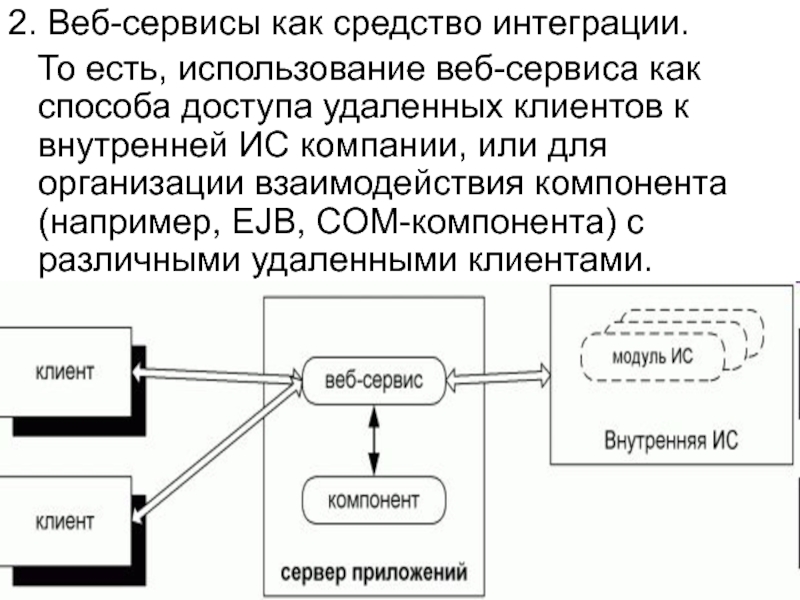 Web сервис. Схема работы веб сервиса. Веб сервис. Контракт веб сервиса. Веб сервис и веб метод.