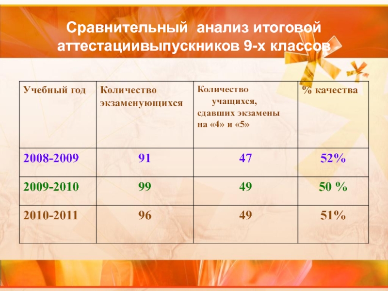 Итоговый анализ. Сравнительный анализ 1 и 2 класса по учебе.