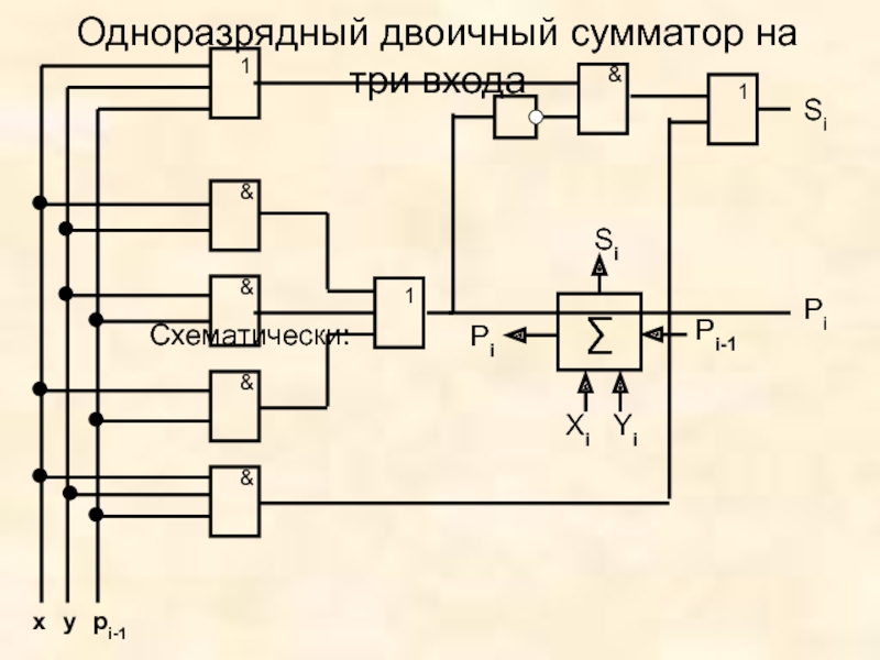 Полный сумматор схема