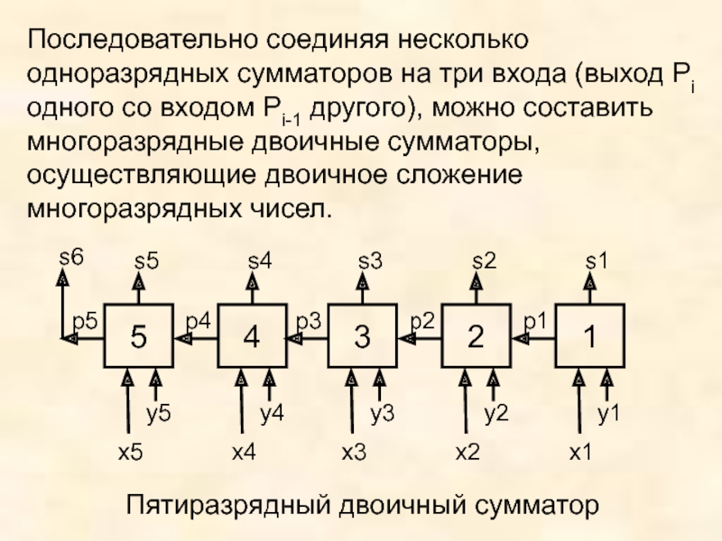 Последовательный сумматор. Пятиразрядный сумматор схема. Функциональная схема сумматора. Последовательный одноразрядный сумматор. Сумматор с тремя входами.