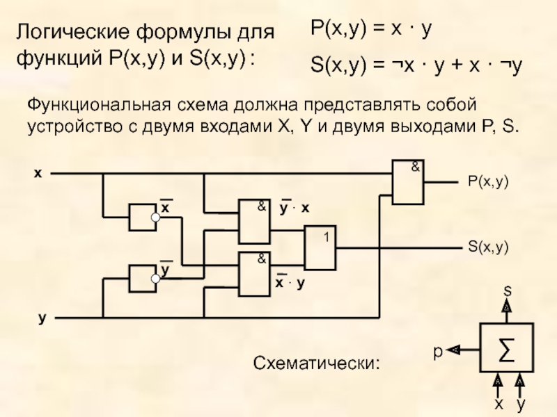 Схема логической функции. Функциональная схема логической функции. Булевы функции функциональные схемы. Функциональные схемы логических устройств. Логические формулы и логические схемы.