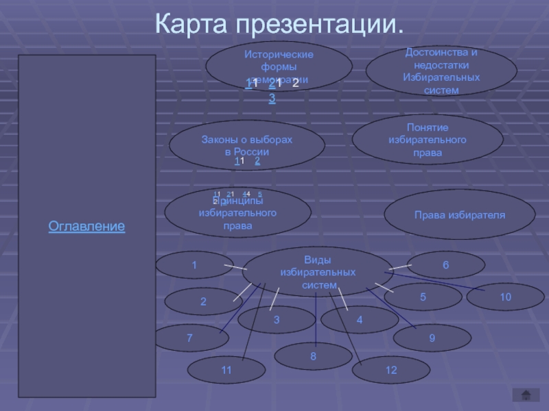 Презентация гражданские права 10 класс право никитин