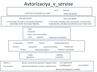 Памятка пользователя для интернет-сервися
