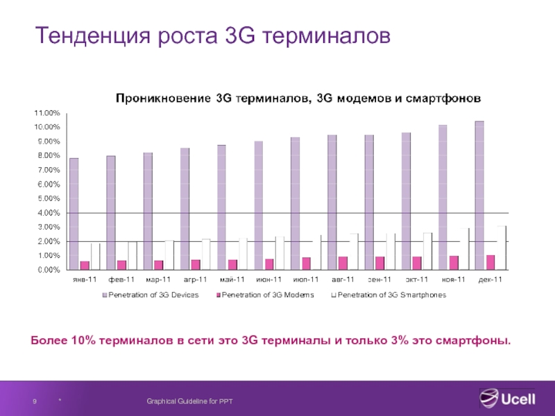 Рост услуг. Тенденция роста. Тренд рост. График с тенденцией роста. Установившееся тенденция роста.