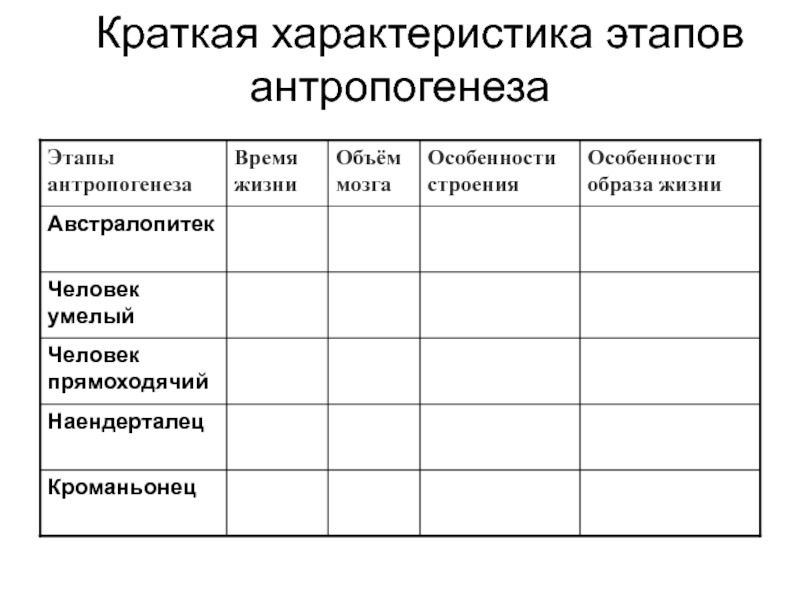 Особенности эволюции человека презентация 10 класс