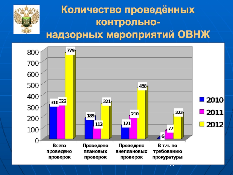 Результат контрольно надзорного мероприятия. Результаты контрольного мероприятия. Оформление результатов проведённых контрольных мероприятий. Контрольные (надзорные мероприятия) рисунки. Оформление результатов контрольного (надзорного) мероприятия.