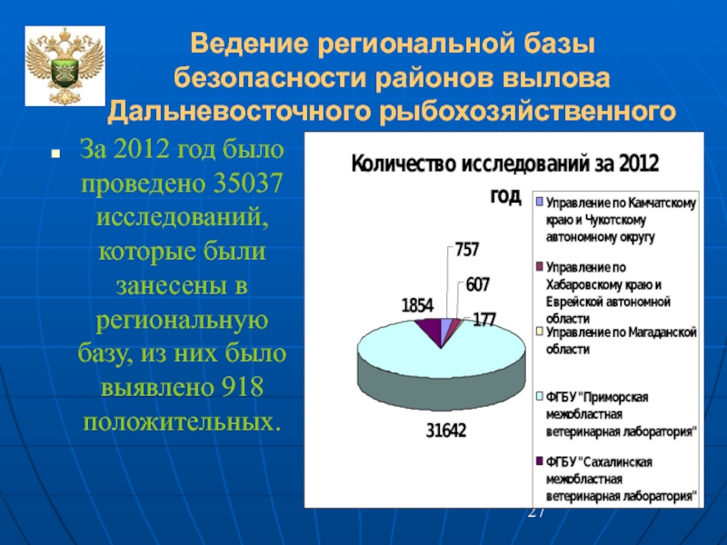 Региональное ведение. Региональное ведение это.