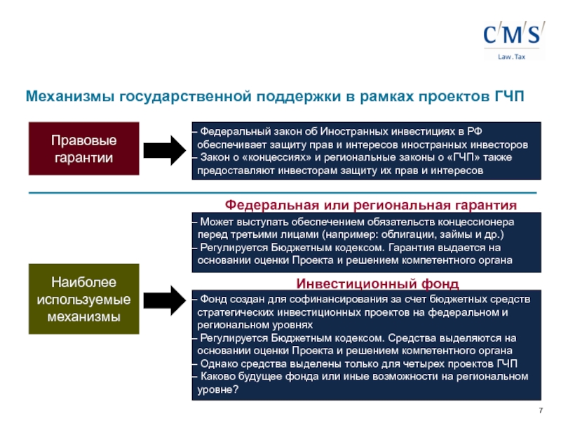 Социальный инвестиционный проект который может быть применим для господдержки культуры и искусства