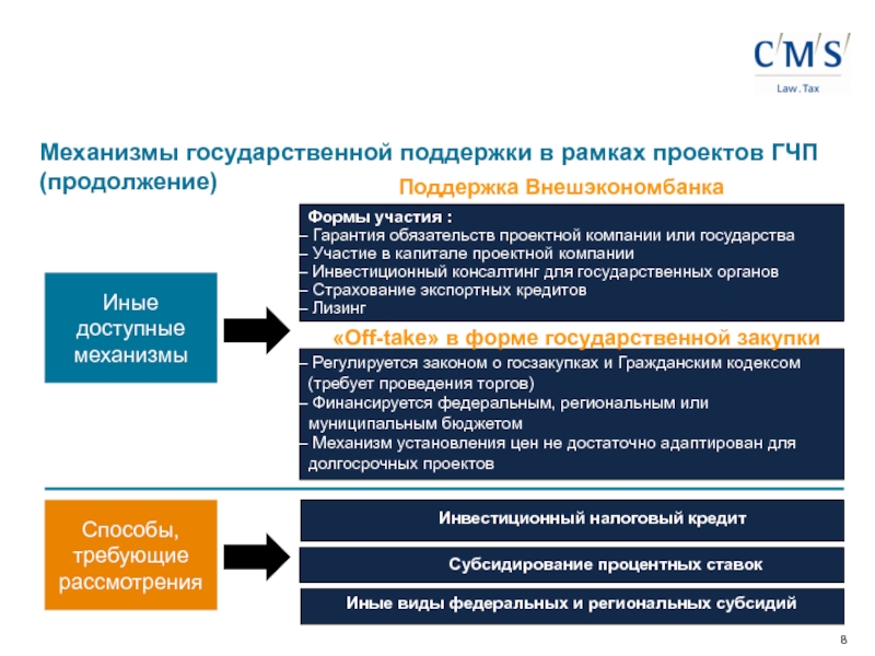 Дорожная карта гчп башкортостан