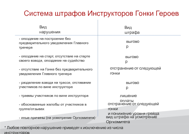 Система штрафов на предприятии образец