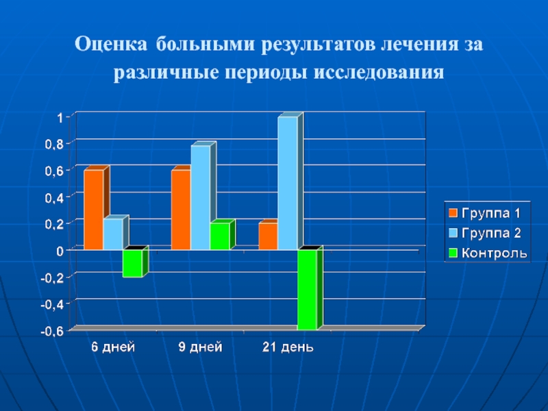 Период исследования. Оценка результатов лечения. Оценка полученного результата для пациента. Период опроса ГРБЕЛ.