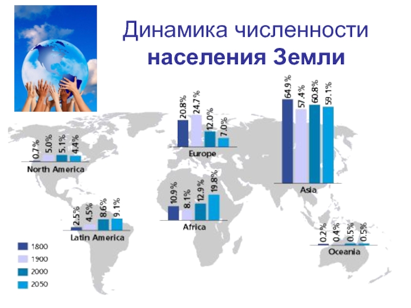 Численность населения земли 6 класс презентация