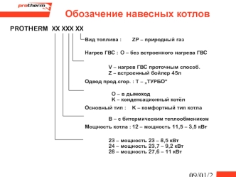 Обозачение навесных котлов