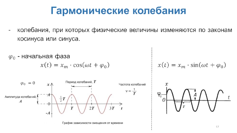 Гармонические колебания синус. Механические гармонические колебания. Механические колебания гармонические колебания. Частота гармонических колебаний. График гармонических колебаний осциллятора.