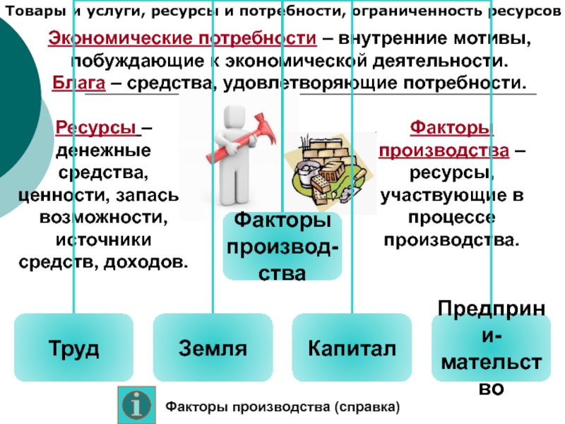 Какие ресурсы производства. Потребности и ресурсы факторы производства. Ресурсы производства и факторы производства ограниченность ресурсов. Ограниченность ресурсов факторы производства. Источники дохода с факторов производства.