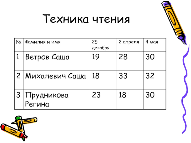 Презентация развитие техники чтения 1 класс