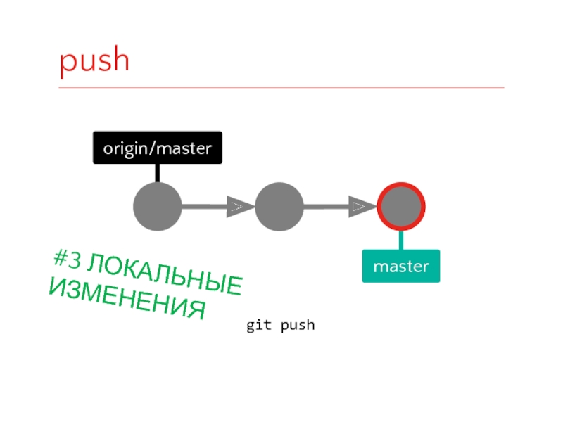 Git push master. Git Push. Git Origin Master. Git commit git Push git add. Git Push Origin Master.