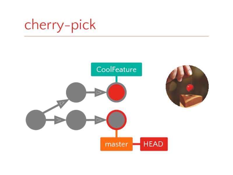 Cherry picking git. Cherry pick. Git Cherry-pick примеры. Cherry picking advertising. Git Cherry-pick from another Branch.