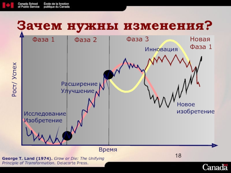 Нужны изменения. Зачем изменения?. Зачем изменения нужны организации. Почему нужна перемена.