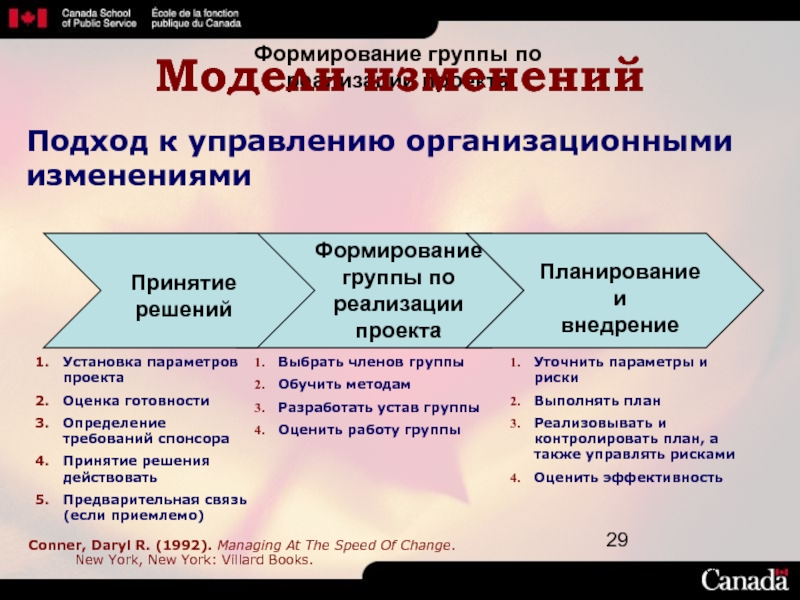 Подходы управления организационными изменениями. Модель процесса организационных изменений это. Модели управления изменениями. Модели реализации изменений.