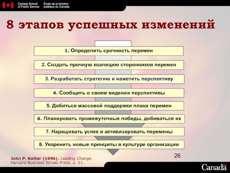 8 этапов. Этапы ПСО 8 этапов. Слайд 8 этапов. 8 Этапов перемен. Лидер создание перемен.